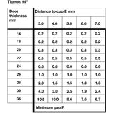 Grass TIOMOS Clip On 110º hinge, Inset mounting